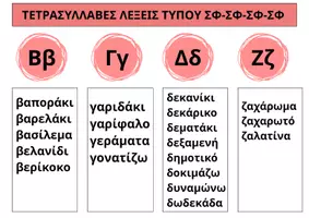 Προεπισκόπηση - Flashcards - ΚΑΡΤΕΛΕΣ ΑΝΑΓΝΩΣΗΣ ΜΕΡΟΣ Γ': ΣΦ-ΣΦ-ΣΦ-ΣΦ ΚΑΙ ΣΦ-ΣΦ-ΣΦ-ΣΦς - Εξώφυλλο