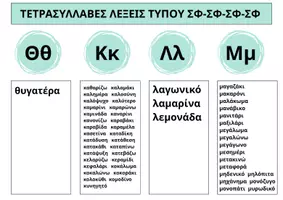 Προεπισκόπηση - Flashcards - ΚΑΡΤΕΛΕΣ ΑΝΑΓΝΩΣΗΣ ΜΕΡΟΣ Γ': ΣΦ-ΣΦ-ΣΦ-ΣΦ ΚΑΙ ΣΦ-ΣΦ-ΣΦ-ΣΦς - Σελίδα 1