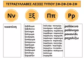 Προεπισκόπηση - Flashcards - ΚΑΡΤΕΛΕΣ ΑΝΑΓΝΩΣΗΣ ΜΕΡΟΣ Γ': ΣΦ-ΣΦ-ΣΦ-ΣΦ ΚΑΙ ΣΦ-ΣΦ-ΣΦ-ΣΦς - Σελίδα 2
