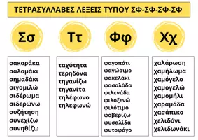 Προεπισκόπηση - Flashcards - ΚΑΡΤΕΛΕΣ ΑΝΑΓΝΩΣΗΣ ΜΕΡΟΣ Γ': ΣΦ-ΣΦ-ΣΦ-ΣΦ ΚΑΙ ΣΦ-ΣΦ-ΣΦ-ΣΦς - Σελίδα 3