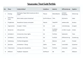 Vorschau - Unterrichtsreihen - Travel Guide - Unterrichtssequenz - Seite 1