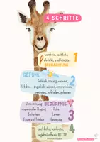 Vorschau - Poster - 4 Schritte der GFK - Plakat - Seite 3