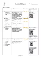 Vorschau - Prüfungsvorbereitung - ZP10 Englisch NRW – Übersichtliche Checkliste für alle Prüfungsteile (ideal für Unterricht & Wiederholung) - Seite 1