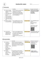 Vorschau - Prüfungsvorbereitung - ZP10 Englisch NRW – Übersichtliche Checkliste für alle Prüfungsteile (ideal für Unterricht & Wiederholung) - Seite 2