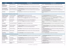 Vorschau - Merkblätter - The USA - Topic Vocabulary | Language Support | Scaffolds - Seite 2