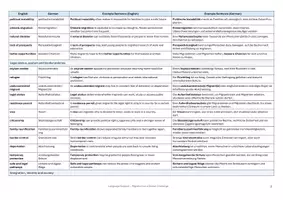 Vorschau - Merkblätter - Migration as Global Challenge - Topic Vocabulary | Language Support | Scaffolds - Seite 2