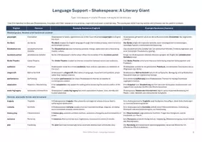 Vorschau - Merkblätter - Shakespeare: A Literary Giant - Topic Vocabulary | Language Support | Scaffolds - Seite 1