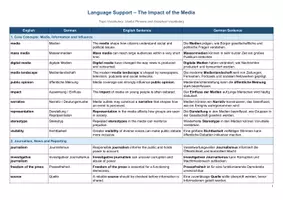 Vorschau - Merkblätter - The Impact of the Media - Topic Vocabulary | Language Support | Scaffolds - Seite 1