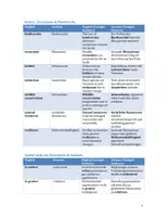 Vorschau - Merkblätter - Ecological Challenges and Sustainable Lifestyles - Topic Vocabulary | Language Support | Scaffolds - Seite 3