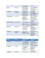 Vorschau - Merkblätter - English as Lingua Franca - Topic Vocabulary | Language Support | Scaffolds - Seite 3