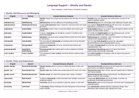 Vorschau - Merkblätter - Identity and Gender - Topic Vocabulary | Language Support | Scaffolds - Seite 1
