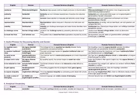 Vorschau - Merkblätter - Identity and Gender - Topic Vocabulary | Language Support | Scaffolds - Seite 3