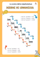 anteprima - Esercizi - 📏 Missione Equivalenze: Il Kit Definitivo (Lunghezza, Peso, Capacità) - Pagina 1