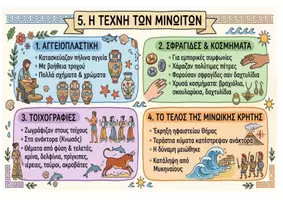 Προεπισκόπηση - Υποστηρικτικό υλικό / Ειδική αγωγή - Σχεδιαγράμματα με εικονογράφηση: Ενότητα 9η (Μινωικός Πολιτισμός) - Κεφάλαιο 5ο (Η Τέχνη των Μινωιτών) - Ιστορία Γ΄ Δημοτικού - Σελίδα 2