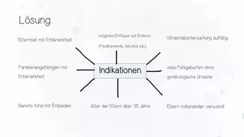 Vorschau - Unterrichtsreihen - Genetik: Genetische Familienberatung, Pränataldiagnostik | Biologie 12 | 2 fertige Unterrichtsstunden | sofort einsetzbar - Seite 3