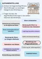 Vorschau - Arbeitsblätter - Minimal Handling bei Frühgeborenen - Mindmap & Zuordnung (Pflege) - Seite 1