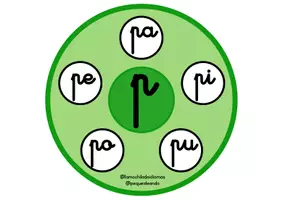 Vista previa - Refuerzo / NEE / Materiales de apoyo - Ruedas Silábicas (L, M, P, T, D, S) - página 3