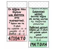 Προεπισκόπηση - Υποστηρικτικό υλικό / Ειδική αγωγή - ΤΑ ΜΕΡΗ ΤΟΥ ΛΟΓΟΥ - Β' ΤΑΞΗ Δημοτικού - Σελίδα 2