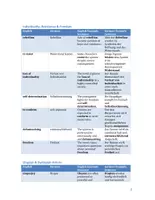 Vorschau - Merkblätter - Visions of the Future: Utopia and Dystopia - Topic Vocabulary | Language Support | Scaffolds - Seite 2