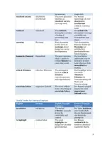Vorschau - Merkblätter - Visions of the Future: Utopia and Dystopia - Topic Vocabulary | Language Support | Scaffolds - Seite 3