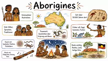 Vorschau - Arbeitsblätter - Lernposter + Arbeitsblatt "Aborigines" + Onlineübung & MP3 + Mindmap + Infografik - Seite 2