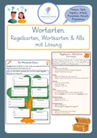 Vorschau - Arbeitsblätter - Wortarten - Klasse 5-6 - Nomen, Verb, Adjektiv, Pronomen, Präposition, Adverb - Regelkarte, Wortkarten, Arbeitsblätter - Deckblatt