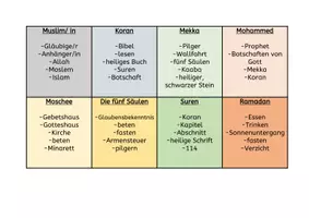 Vorschau - Spiele - Lernspiel Islam - Seite 1