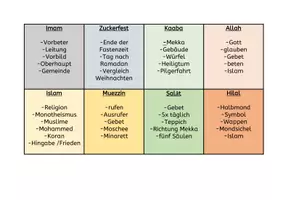 Vorschau - Spiele - Lernspiel Islam - Seite 2
