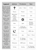 Vorschau - Spiele - Legespiel Weltreligionen: Judentum, Christentum, Islam - Deckblatt