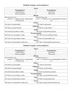 Vorschau - Merkblätter - Übersicht Vorgangs- & Zustandspassiv (+Zeiten) - Deckblatt