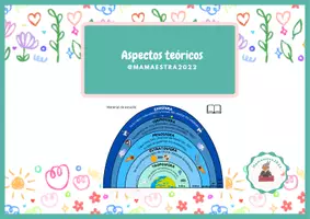Vista previa - Hojas de trabajo - Las capas de la Atmósfera, actividades teóricas y prácticas - página 2