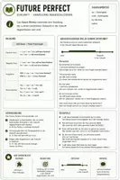 Vorschau - Poster - Zeitformen Englisch - Eine Übersicht - Seite 1