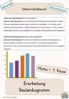 Vorschau - Stundenentwürfe - Materialpaket - Lehrproben Mathematik - Deckblatt