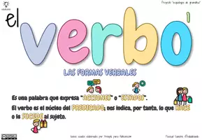 Vista previa - Hojas de trabajo - Esquebujos de Gramática -El Verbo I- Formas verbales - Portada