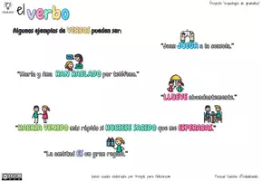 Vista previa - Hojas de trabajo - Esquebujos de Gramática -El Verbo I- Formas verbales - página 1