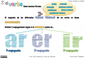 Vista previa - Hojas de trabajo - Esquebujos de Gramática -El Verbo I- Formas verbales - página 2