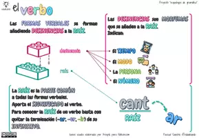 Vista previa - Hojas de trabajo - Esquebujos de Gramática -El Verbo I- Formas verbales - página 3