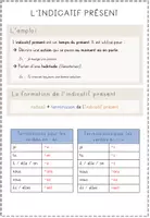 Vorschau - Merkblätter - Fiche mémo : Indicatif présent - Seite 2