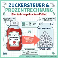 Vorschau - Arbeitsblätter - Zuckersteuer & Prozentrechnung 🍭 – Die Ketchup-Zucker-Falle - Deckblatt