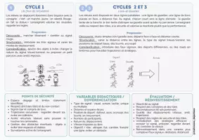 Aperçu - Fiches - 4 Un problème - des situations : Réagir à un signal - Page 3