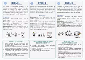 Aperçu - Fiches - 2 Un problème - des situations : Refus d’engagement en danse - Page 3