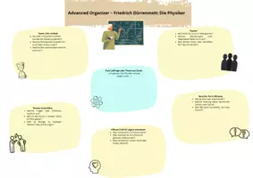 Vorschau - Arbeitsblätter - "Die Physiker" – Einstieg in das Drama - Seite 2