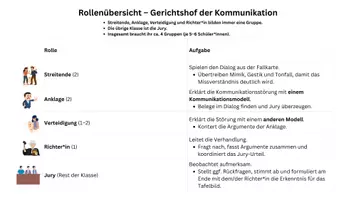 Vorschau - Arbeitsblätter - Gerichtshof der Kommunikation – Kommunikationsmodelle spielerisch anwenden - Seite 2