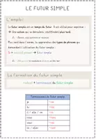 Vorschau - Merkblätter - Fiches mémo : futur simple - Seite 2