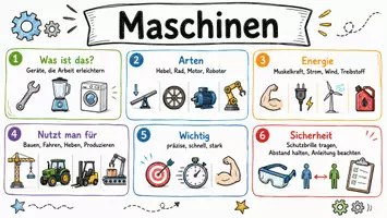 Vorschau - Arbeitsblätter - Lernposter + Arbeitsblätter zum Thema "Maschine" + Lösung & MP3 + Mindmap + Infografik - Seite 2