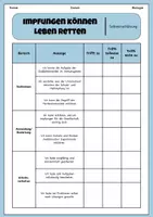 Vorschau - Stundenentwürfe - Impfungen- aktive und passive Immunisierung | Unterrichtsreihe "Immunsystem und Gesundheit", Biologie, 7.-8. Klasse - Seite 2