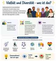 Vorschau - Unterrichtsreihen - Vielfalt, Diversität und das Grundgesetz - Deckblatt