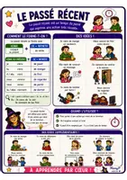 Aperçu - Apprentissages en autonomie - Affiche de classe - Le passé récent - Page 2