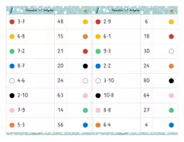 Vorschau - Stationenlernen - Multiplikation - Klammerkarten - Seite 1