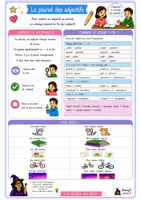 Aperçu - Apprentissages en autonomie - Affiche de classe - Le pluriel des adjectifs - Page 2